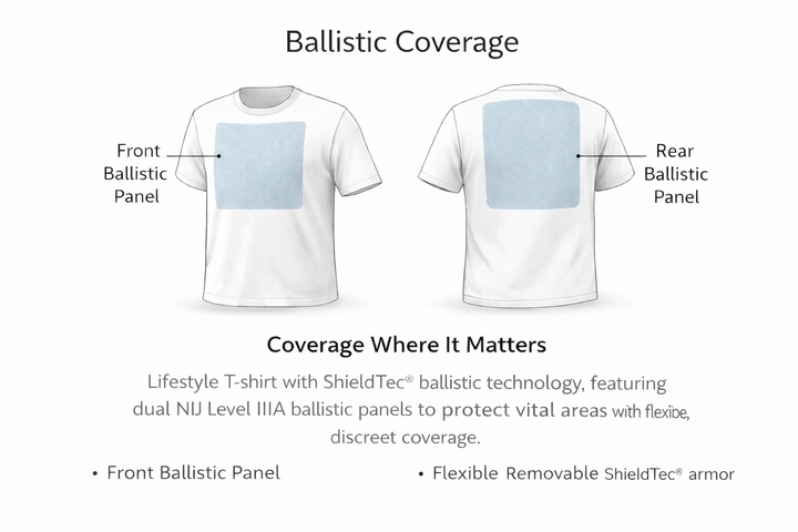 Performance Bulletproof T-Shirt – NIJ IIIA