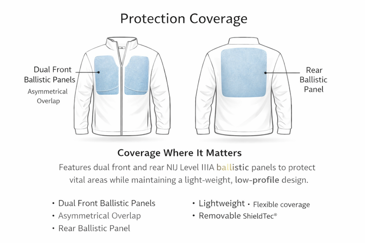 Diagram of the Indigo Denim Bulletproof Jacket's front and back ballistic panel coverage area