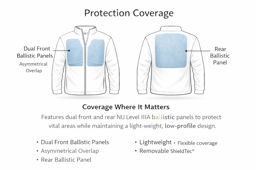 Diagram of the Soft-Shell Bulletproof Vest's front and back ballistic panel coverage area